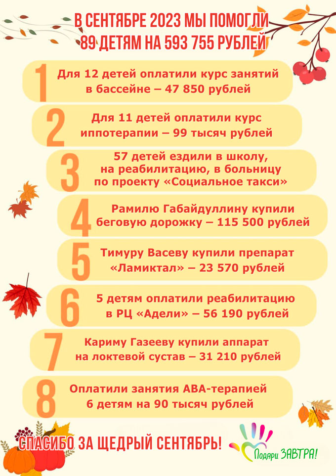 Отчёт о помощи детям за сентябрь
