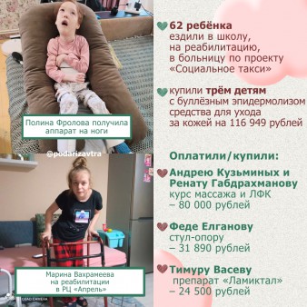 Как помогали детям в январе 2024 года