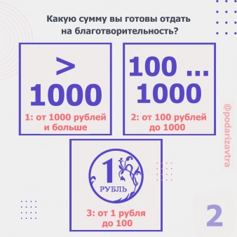 #ЩедрыйВторник — ежегодный день благотворительности