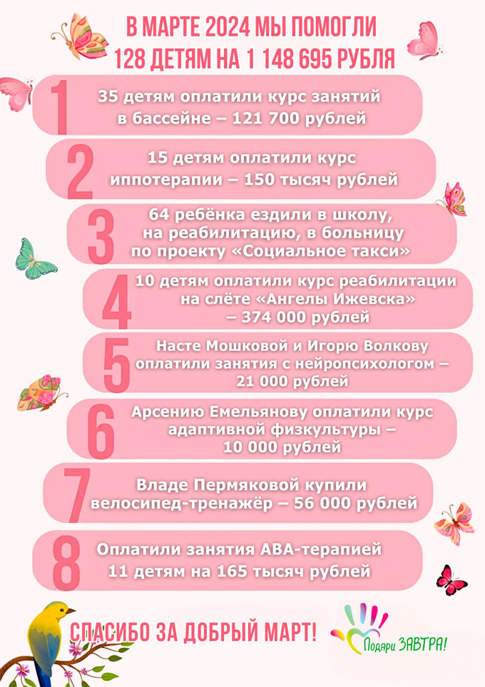 Ваш отчёт о помощи детям за март