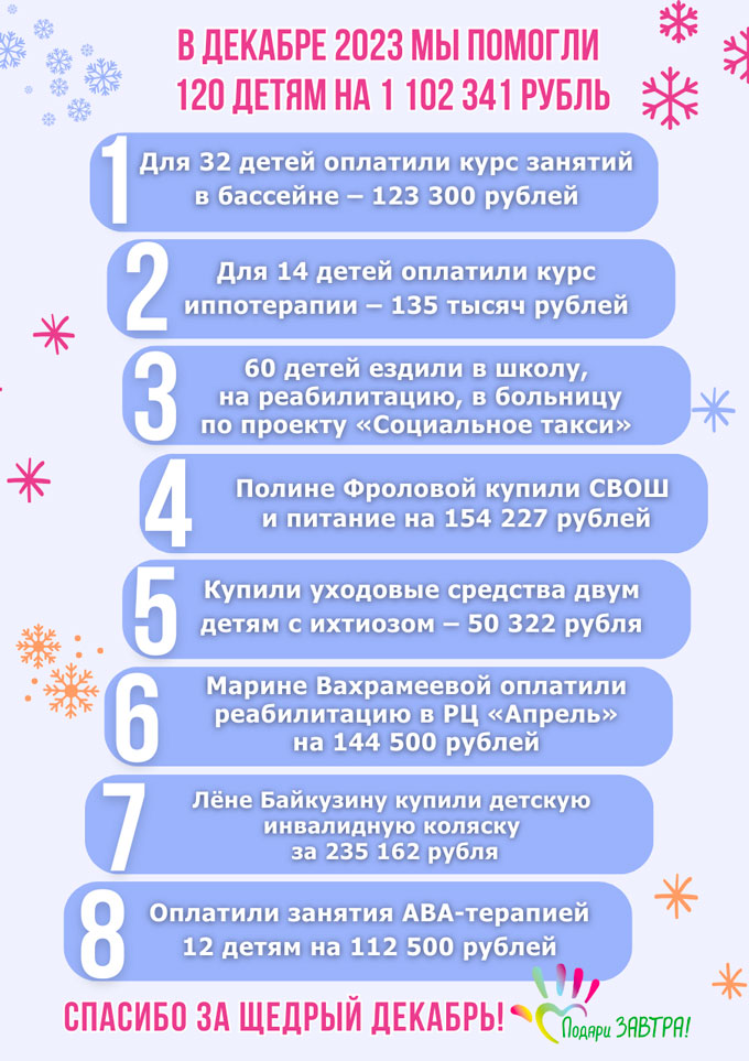 Отчёт о помощи детям в декабре 2023