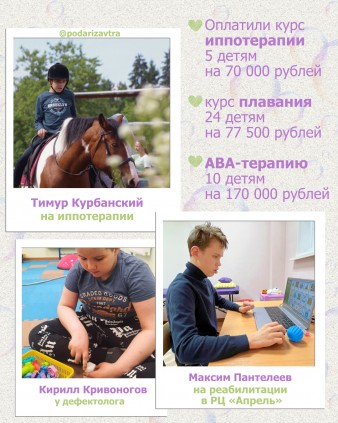 Ваш отчёт о помощи детям за май 2025 года