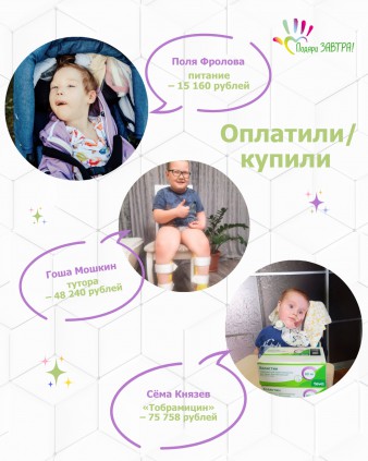 Ваш отчёт о помощи детям за май 2025 года