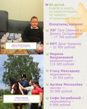 Ваш отчёт о помощи детям за май 2025 года