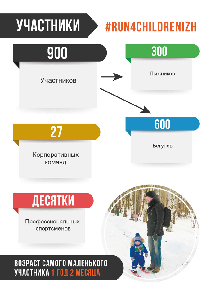 Отчет по второму благотворительному забегу #Run4Childrenizh