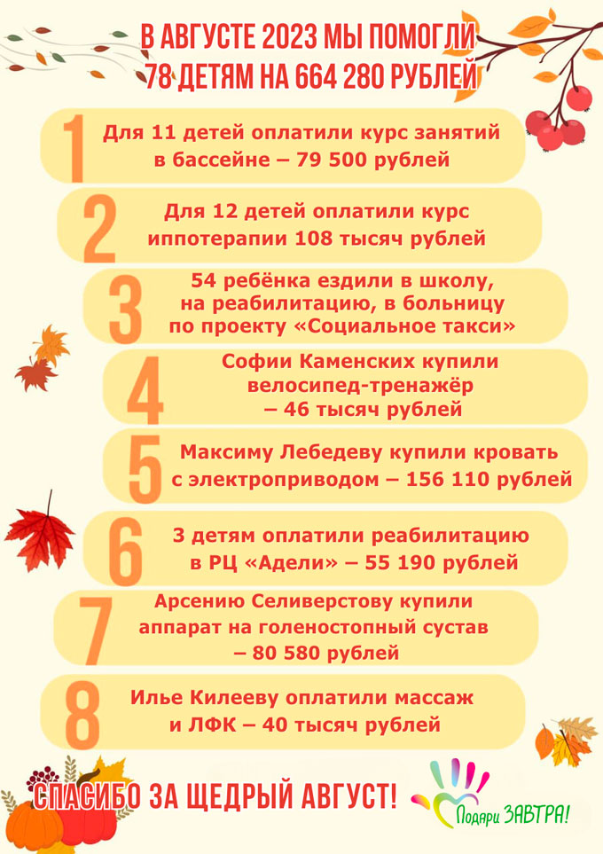 Рассказываем и показываем, как Фонд «Подари ЗАВТРА!» помогал детям в августе