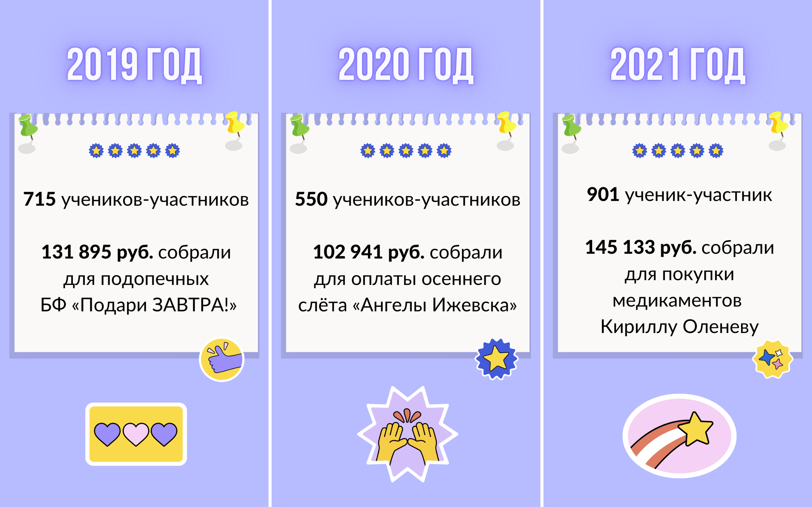 ДВЦ22ст